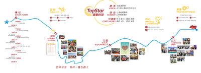 La CINA TOPSTAR TECHNOLOGY INDUSTRIAL CO., LIMITED