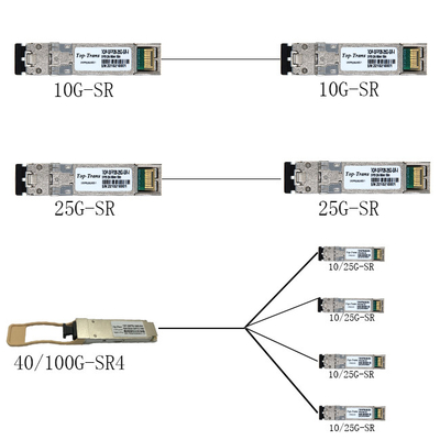 Modulo ottico duplex del ricetrasmettitore di 25GBASE-SR SFP28 850nm 100m LC MMF